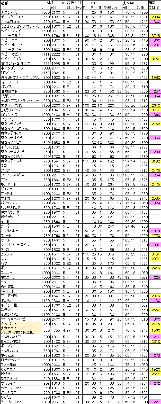 ポコポコ 動物情報一覧 ほまポコポコ