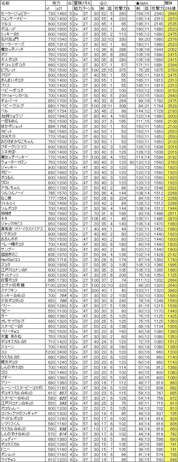 ポコポコ 動物情報一覧 ほまポコポコ