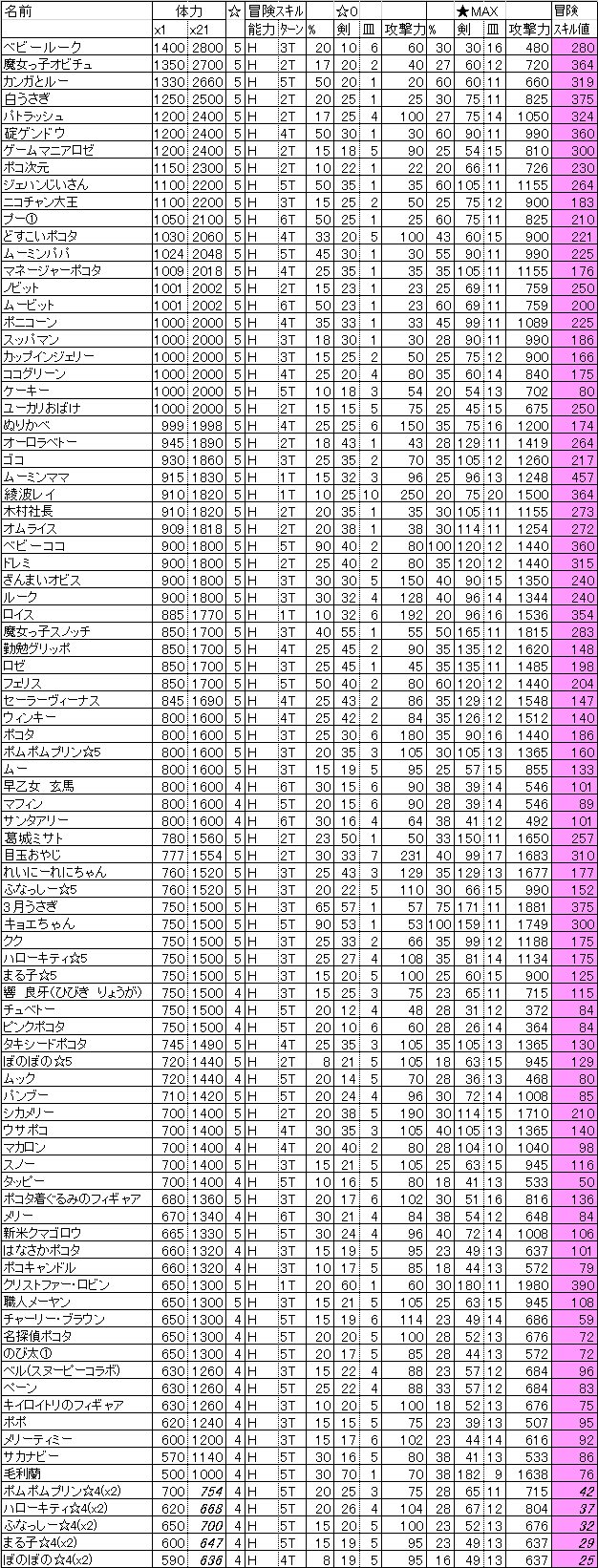 ポコポコ 動物情報一覧 ほまポコポコ