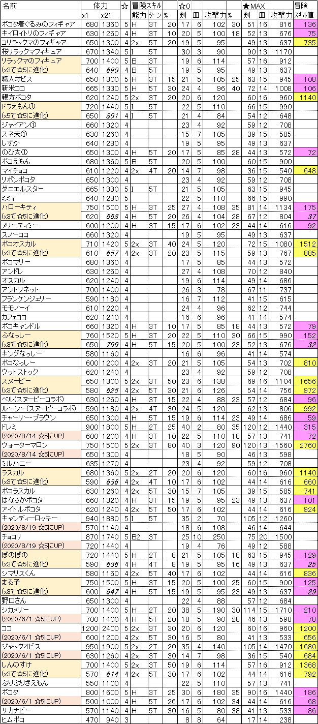 ポコポコ 動物情報一覧 ほまポコポコ