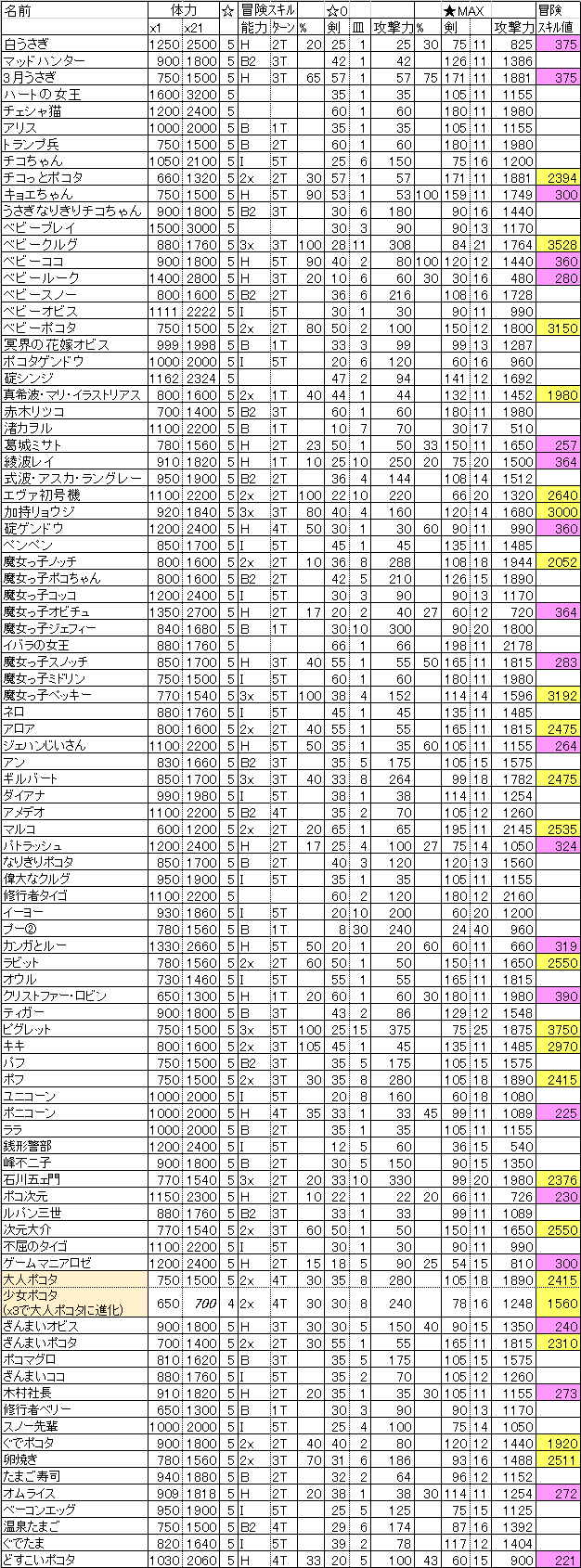 ポコポコ 動物情報一覧 ほまポコポコ