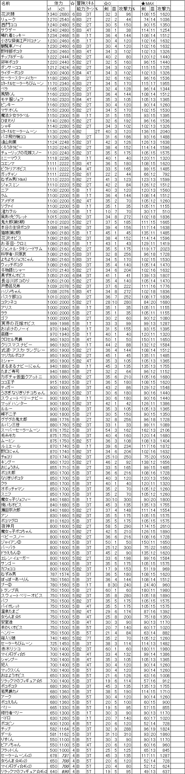 爆弾袋仲間一覧