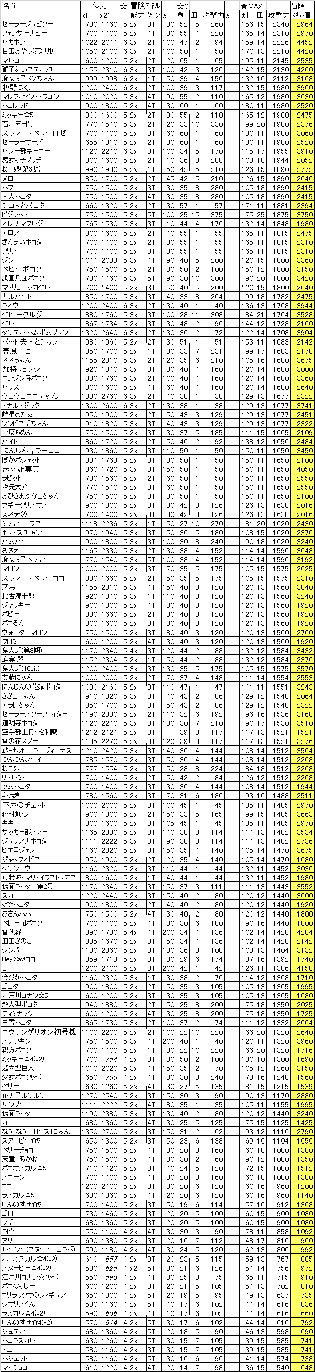 ダブルパワー仲間一覧