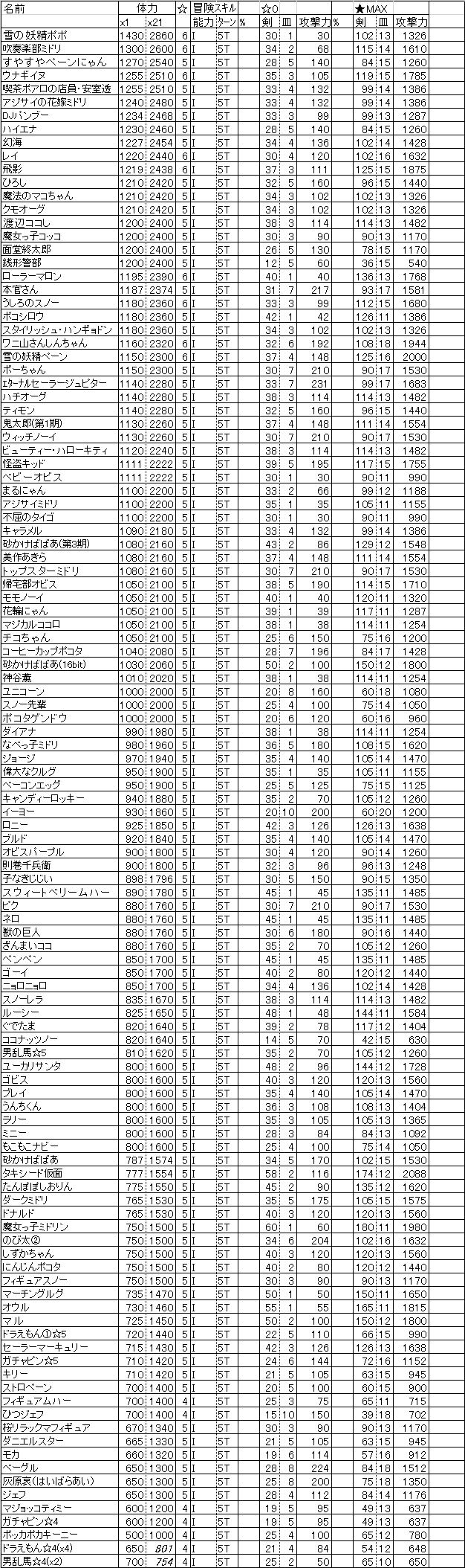 アイスボム仲間一覧