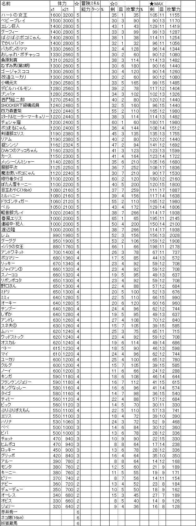 スキルなし仲間一覧