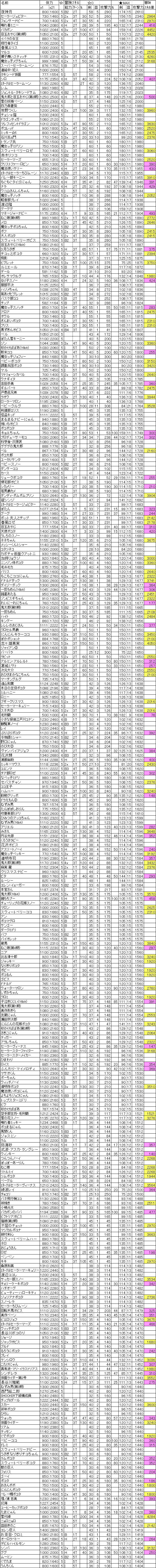 攻撃力上位