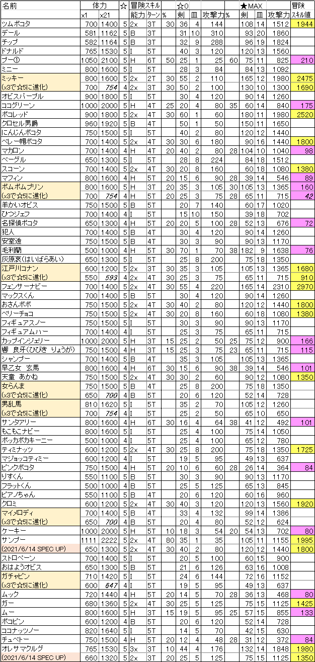 スペシャル仲間一覧（その5）