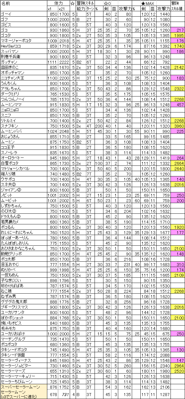 スペシャル仲間一覧（その４）