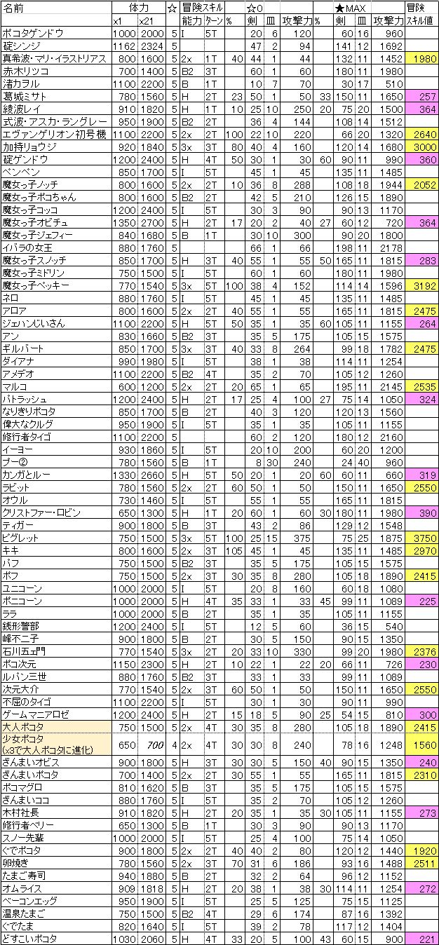 スペシャル仲間一覧（その３）