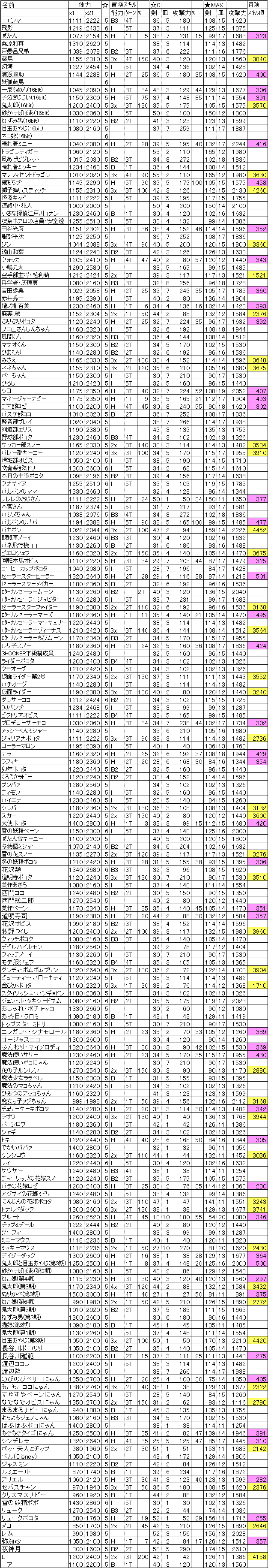 スペシャル仲間一覧（その１）