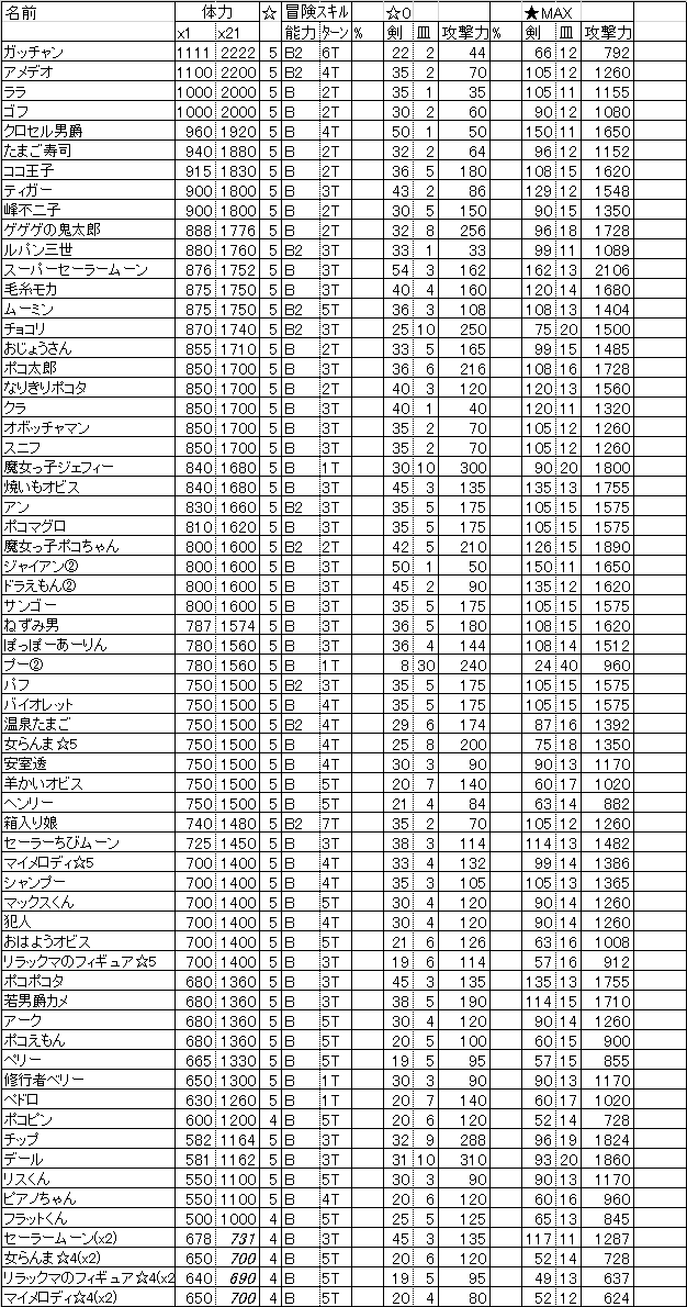 ポコポコ 動物情報一覧 ほまポコポコ