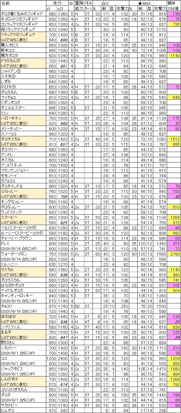 ポコポコ 動物情報一覧 ほまポコポコ