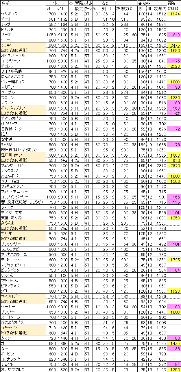 ポコポコ 動物情報一覧 ほまポコポコ