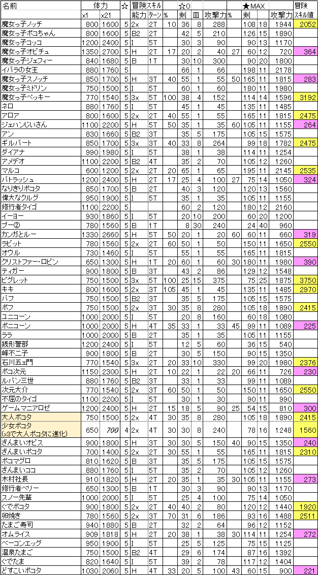 ポコポコ 動物情報一覧 ほまポコポコ